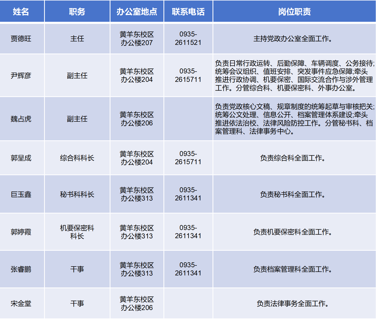 人员组成_01(2)